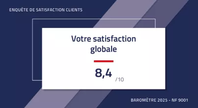 La satisfaction clients chez DOGA en 2025 : 8,4/10 !