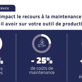 Quel impact le recours à la maintenance préventive peut-il avoir sur votre outil de production ?