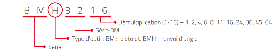 Désignation visseuses asservies série BM