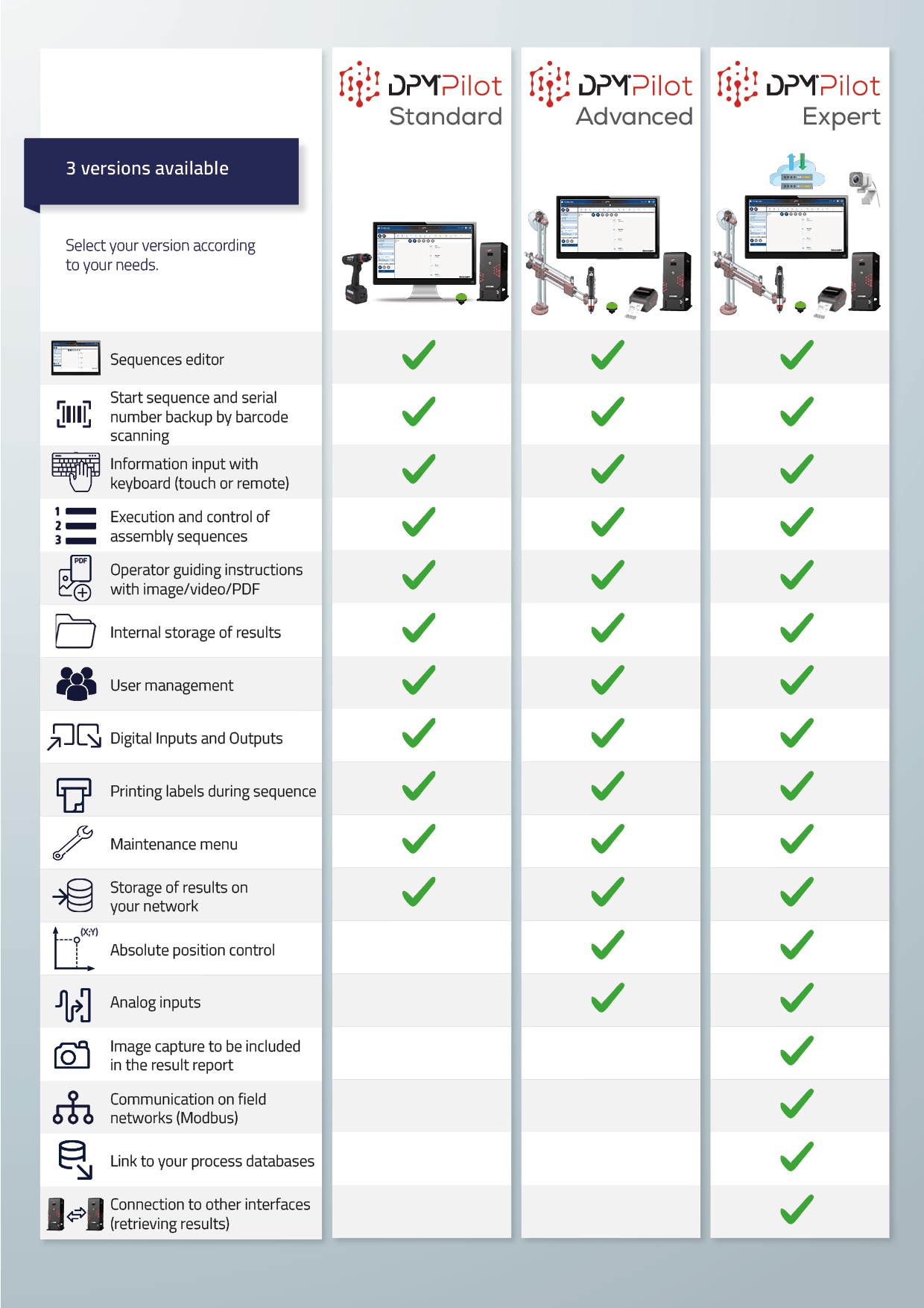 Available versions of DPMPilot