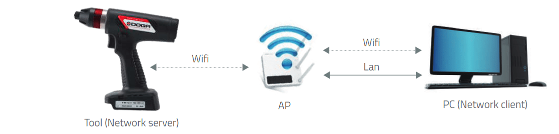 Wifi connection to PC via AP