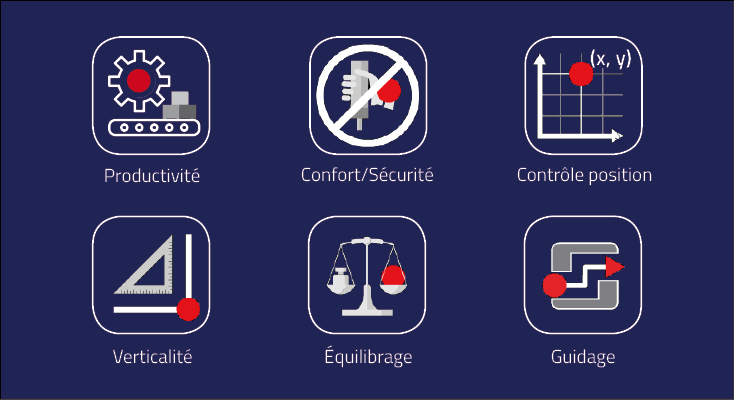 Productivité, confort/sécurité, contrôle position, verticalité, équilibrage, guidage