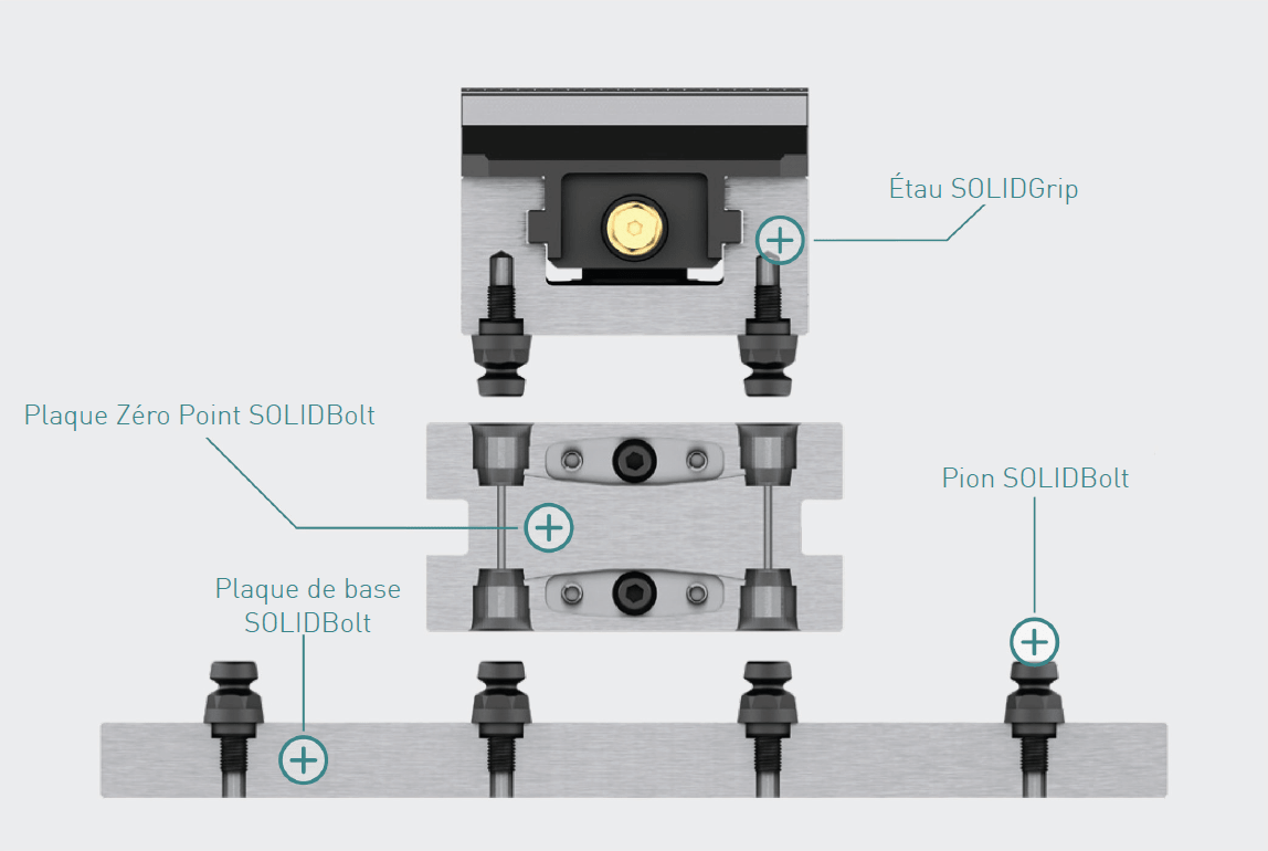 Configuration système SOLIDBolt