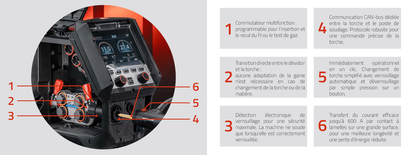 Connecteur Power-Pin