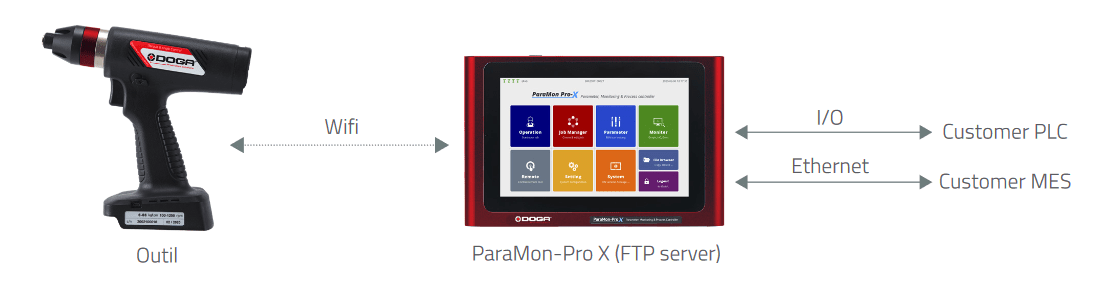 Connexion wifi au contrôleur Paramon-Pro X