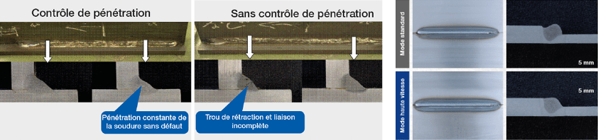 Contrôle de pénétration