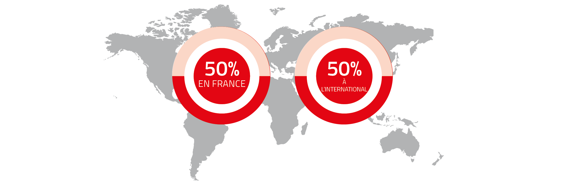 Répartition en % des ventes en France et à l'international en 2022