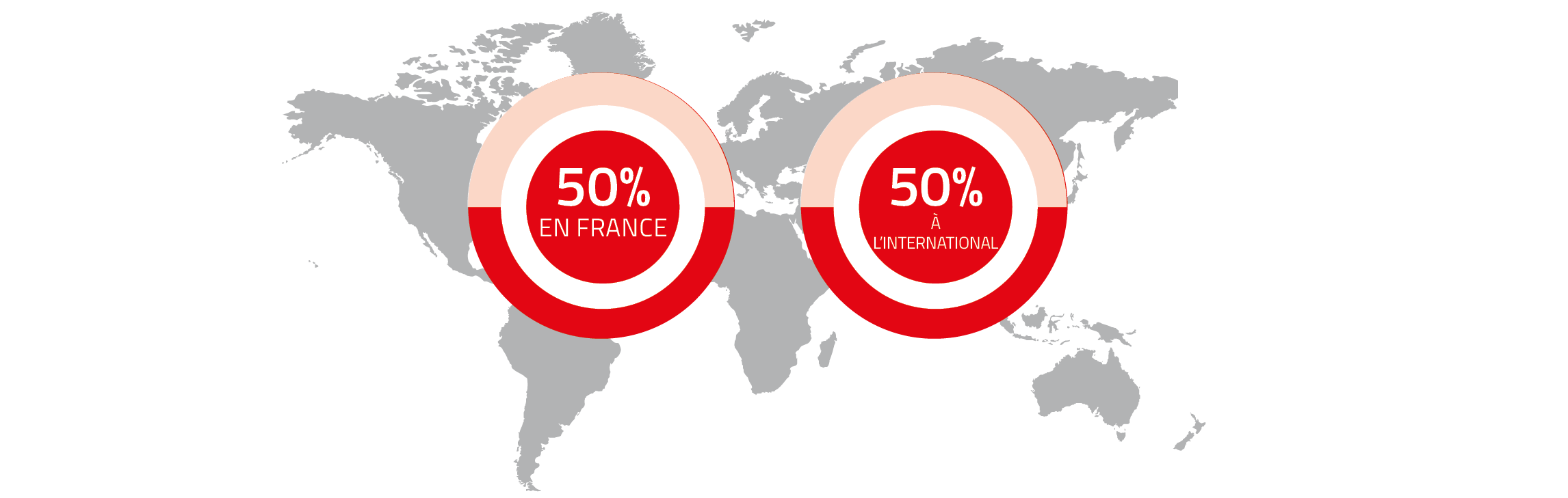 Répartition des ventes Vissage France / International en 2022