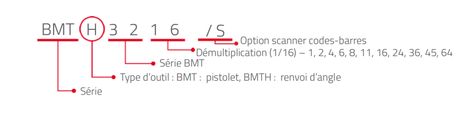 Désignation modèles BMT