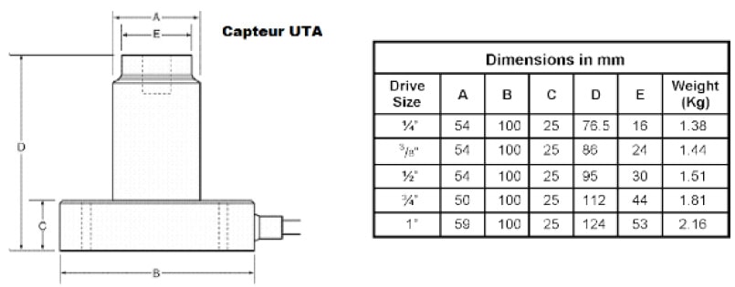 Dimensions-capteurs-UTA