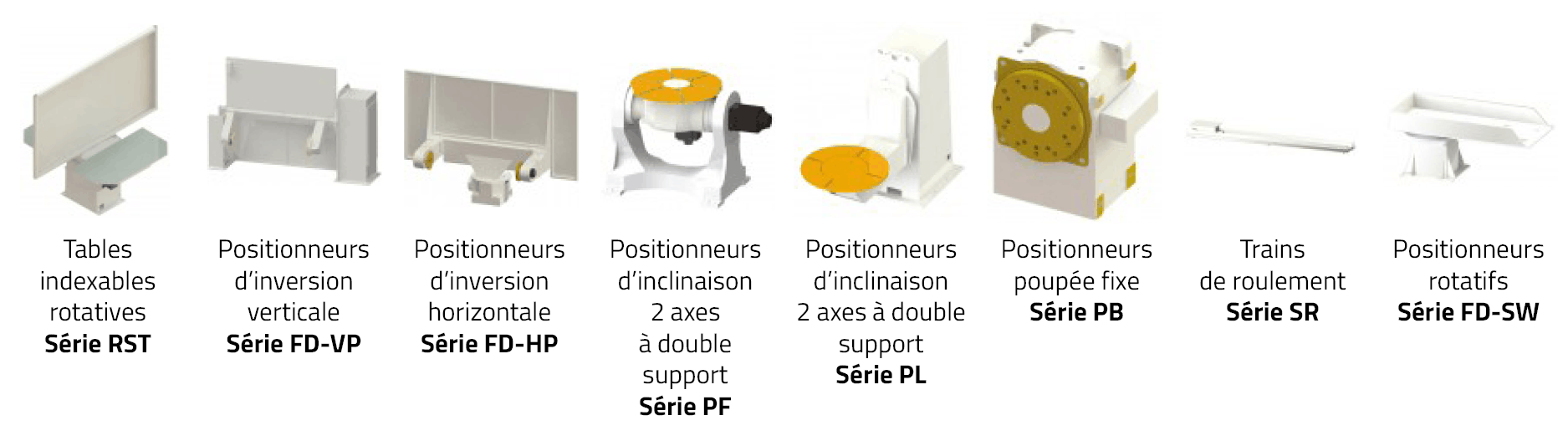 Gamme positionneurs OTC