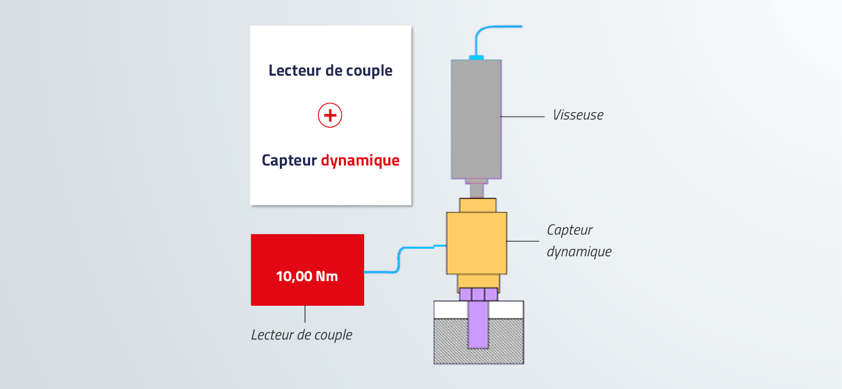 Mesure de couple appliqué