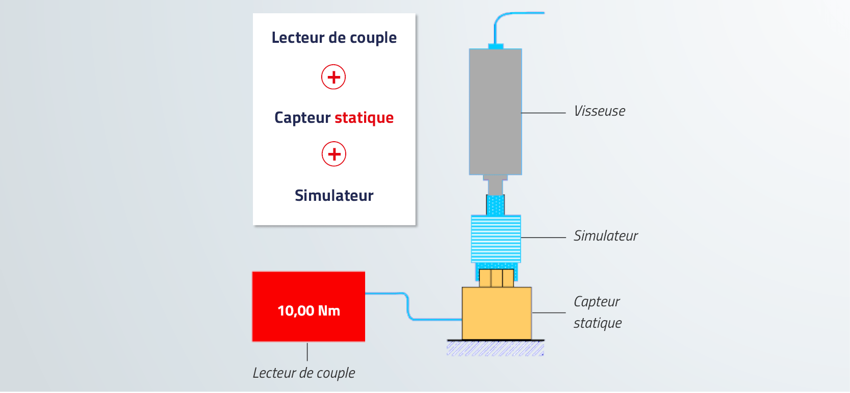 Mesure de couple délivré