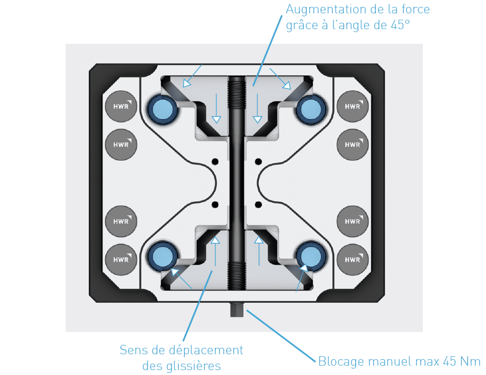 Principe de fonctionnement d'une plaque SOLIDPoint®