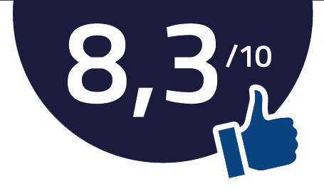 Satisfaction globale 8,3%