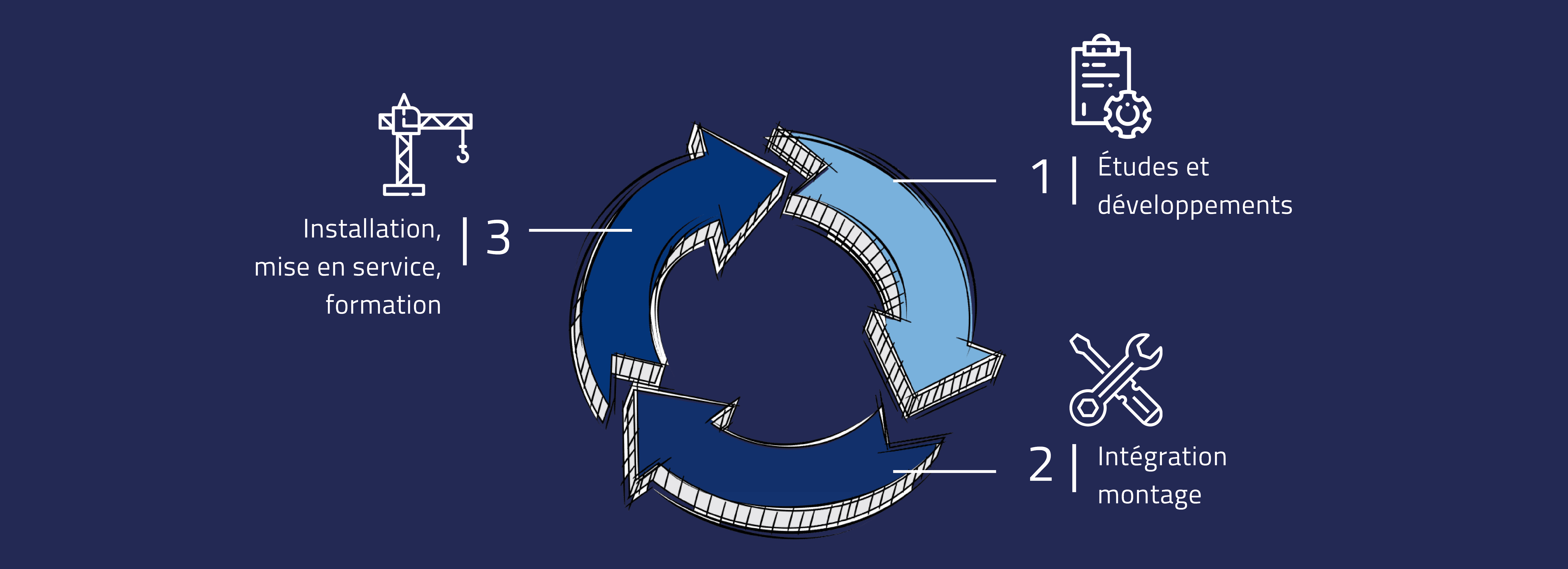 Démarche structuré de conception de cellule de soudage sur mesure