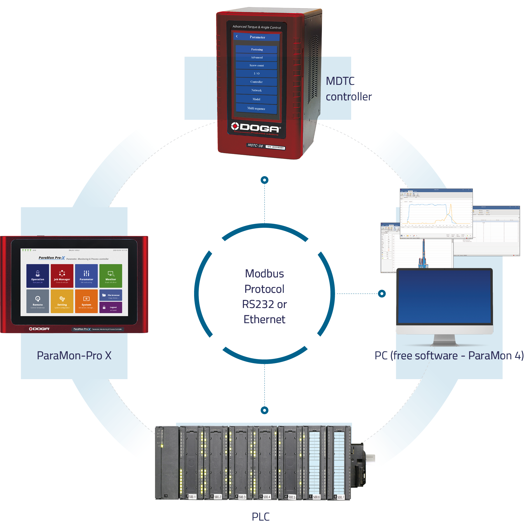 Controller communication and display
