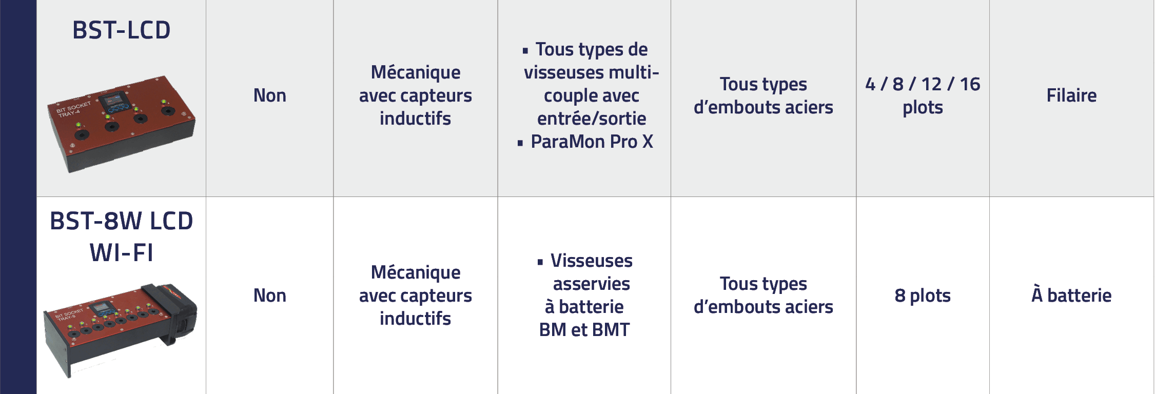 Quelle boîte à embouts choisir ?