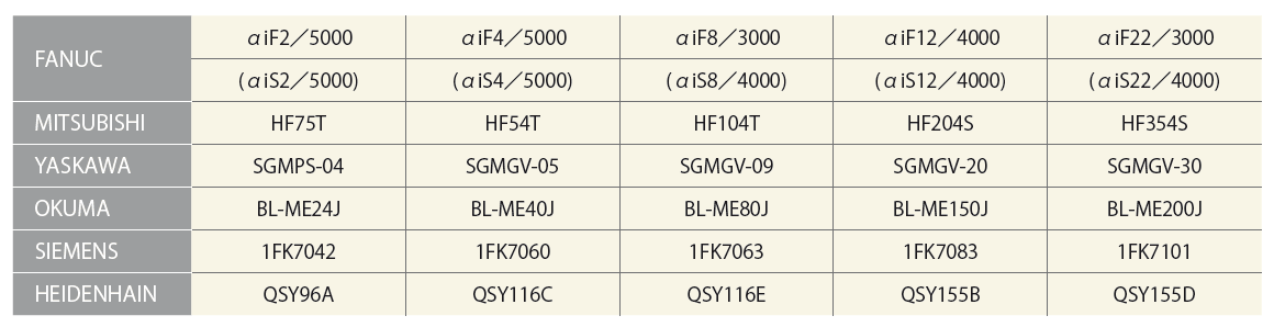 Tableau-de-compatibilite-servo-moteur-diviseur-numerique