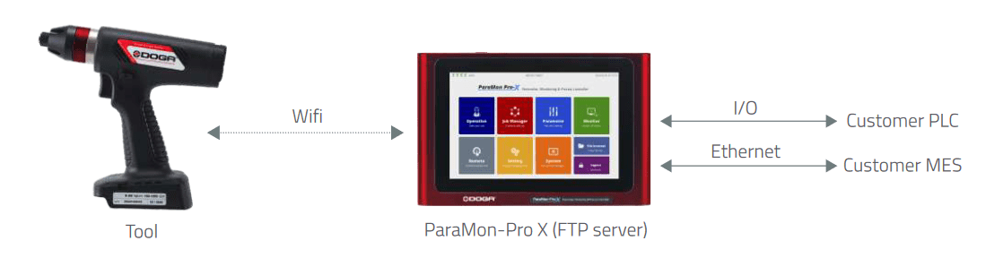 Wifi connection to Paramon-Pro X