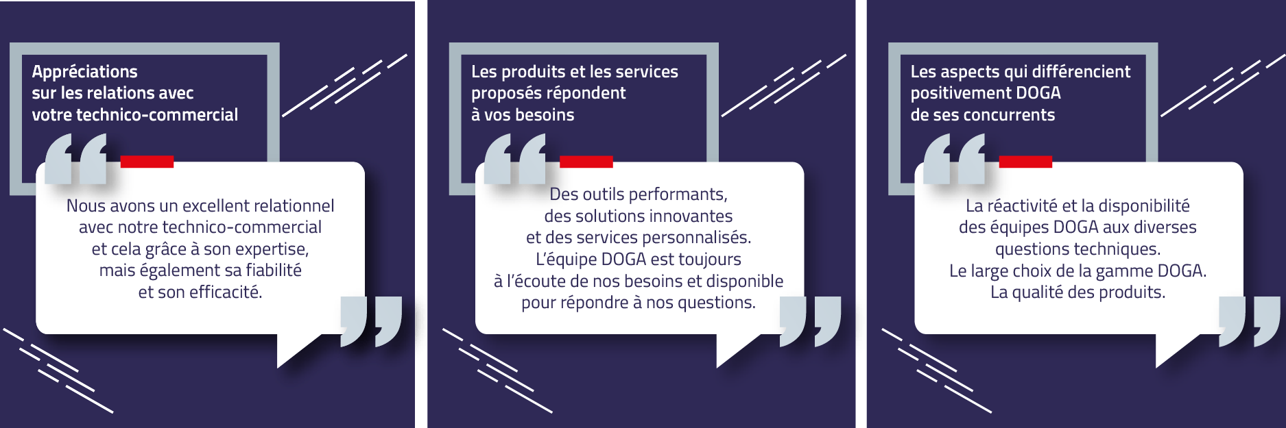 Téloignages clients - Enquête de satisfaction 2023