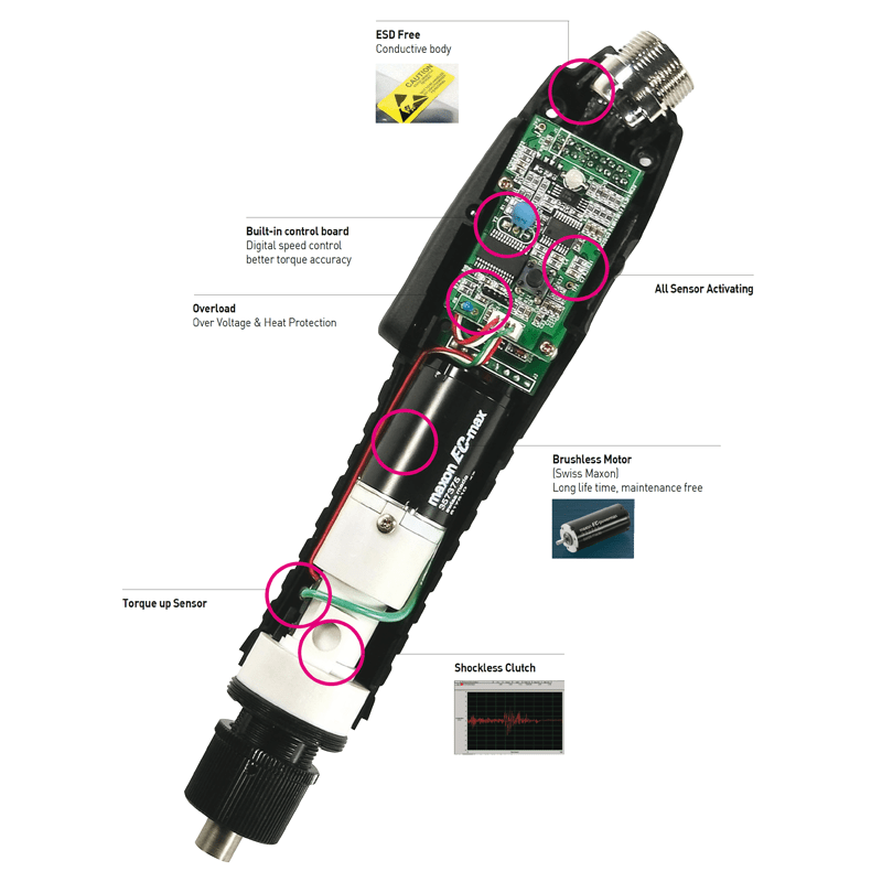 Schema of GX screwdrivers standard features