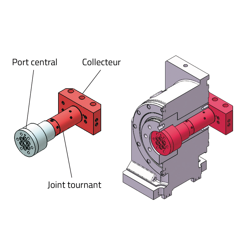 Joint tournant compact